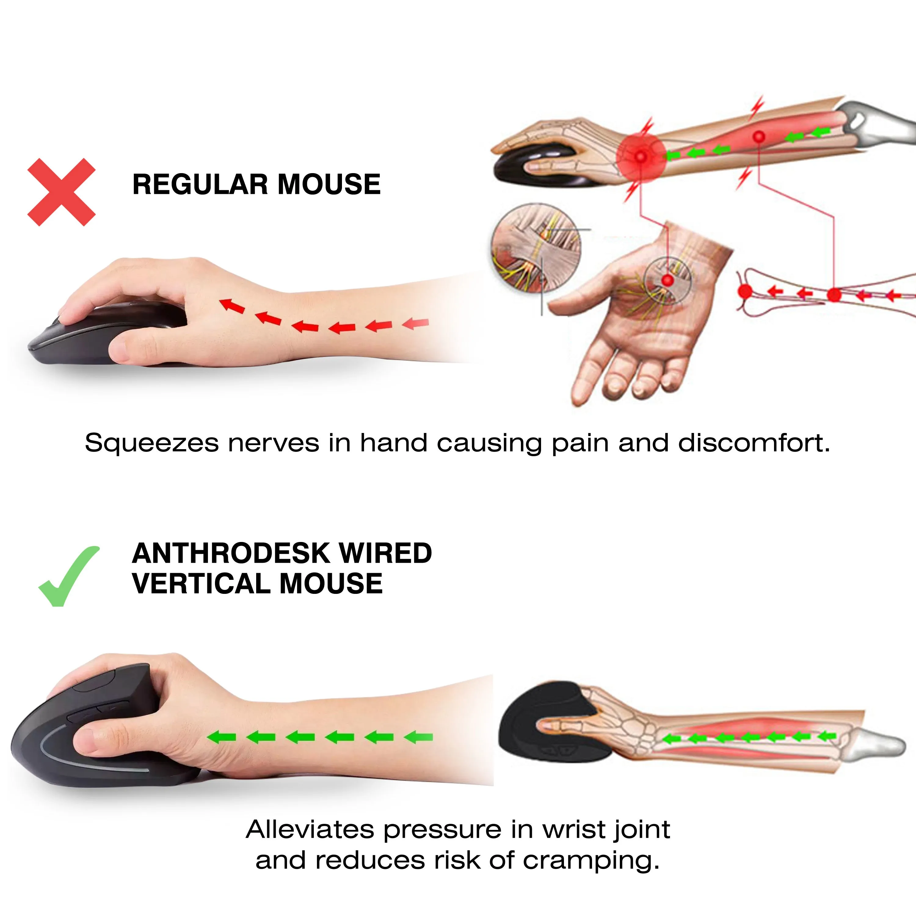 AnthroDesk Wired Ergonomic Vertical Mouse