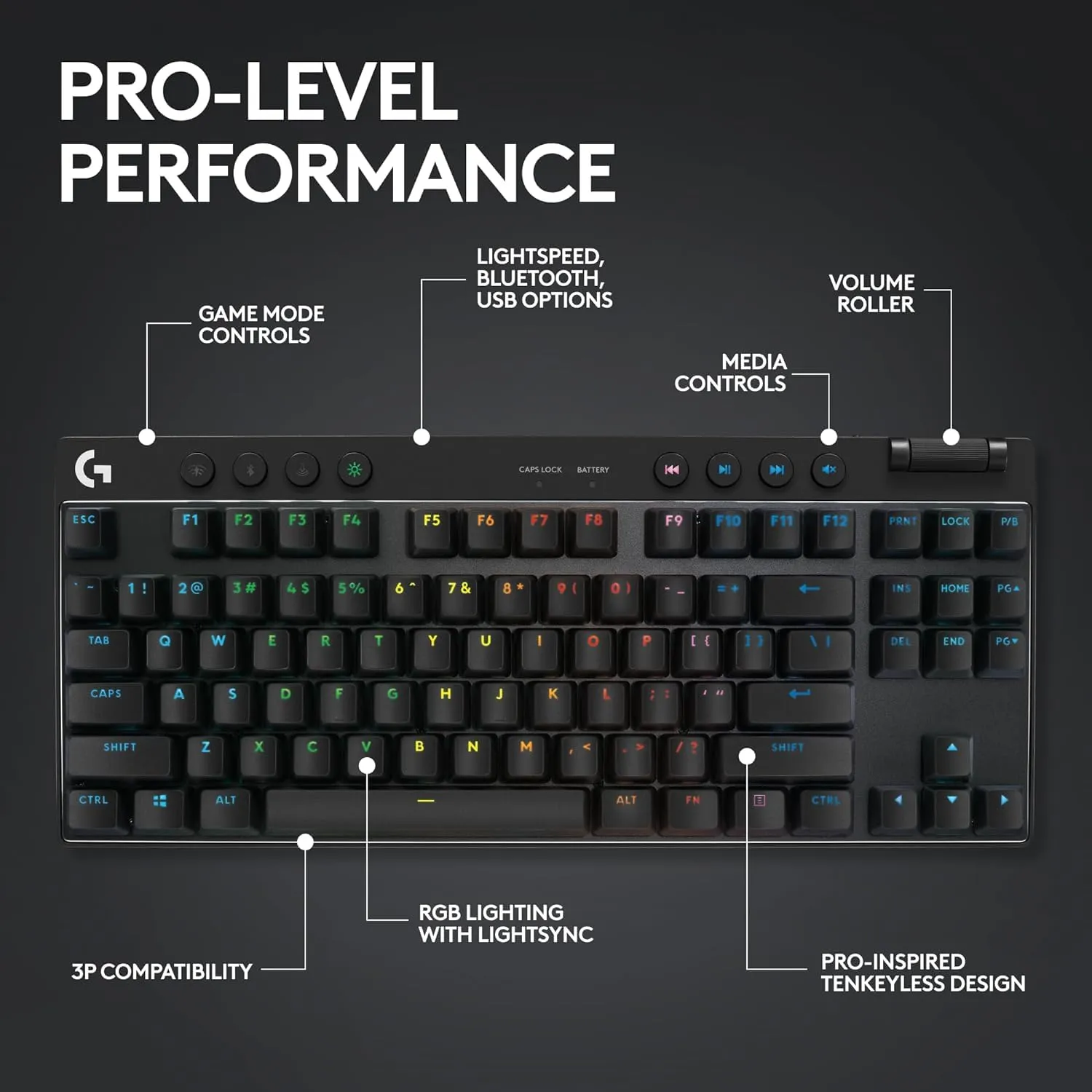 Certified Refurbished - Logitech - PRO X TKL LIGHTSPEED Wireless Mechanical Tactile Switch Gaming Keyboard