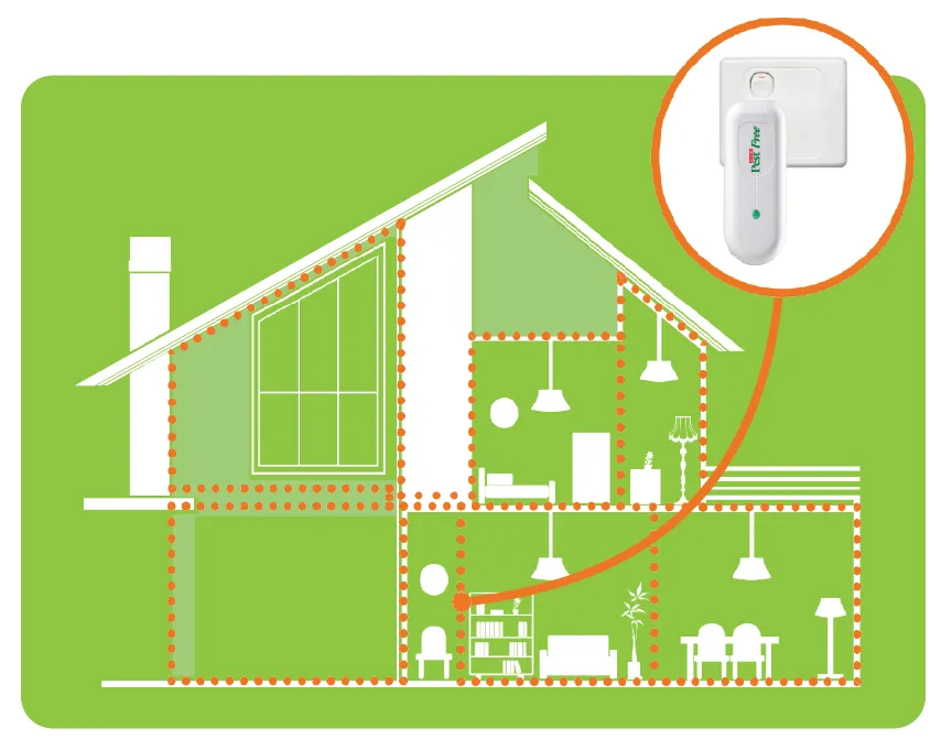 Pest Free PRO Unit -  Mouse, Pest, Rodent and Rat Control 350 Square Metres